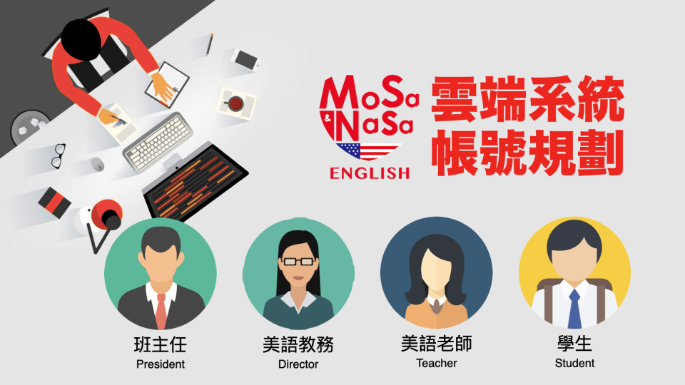 管理系統
